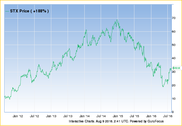 chart (29)