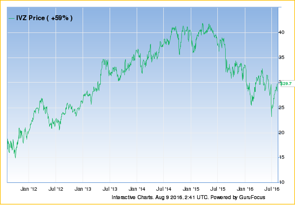 chart (31)