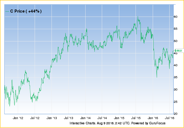 chart (32)