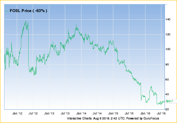 chart (33)