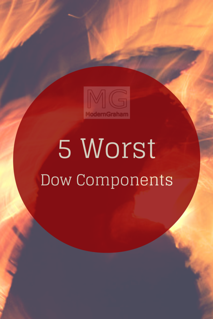 5 Worst Dow Components (3)