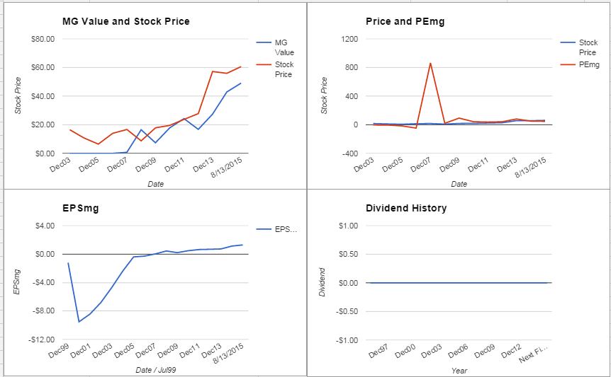 Align Technology Analysis – Initial Coverage $ALGN