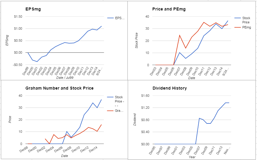 B&G Foods Inc. Analysis – September 2015 Update $BGS