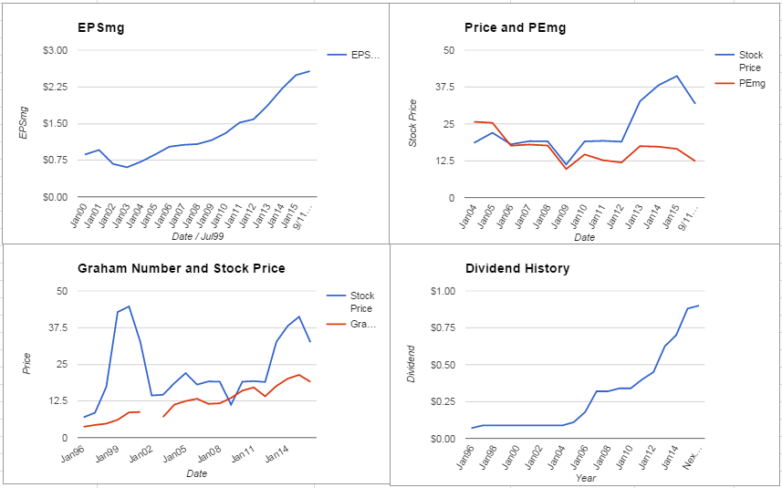 Gap Inc Analysis – September 2015 Update $GPS