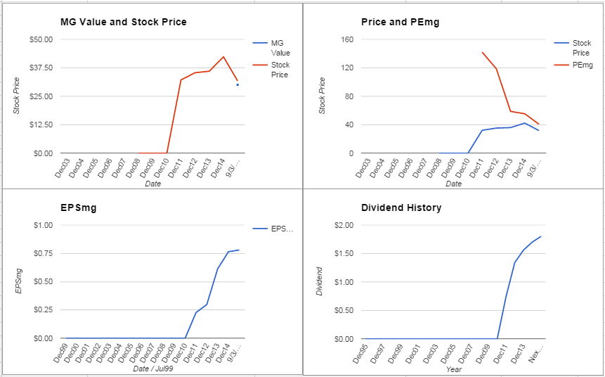 Kinder Morgan Inc. Analysis – September 2015 Update $KMI