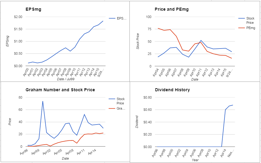 NetApp Inc. Analysis – September 2015 Update $NTAP