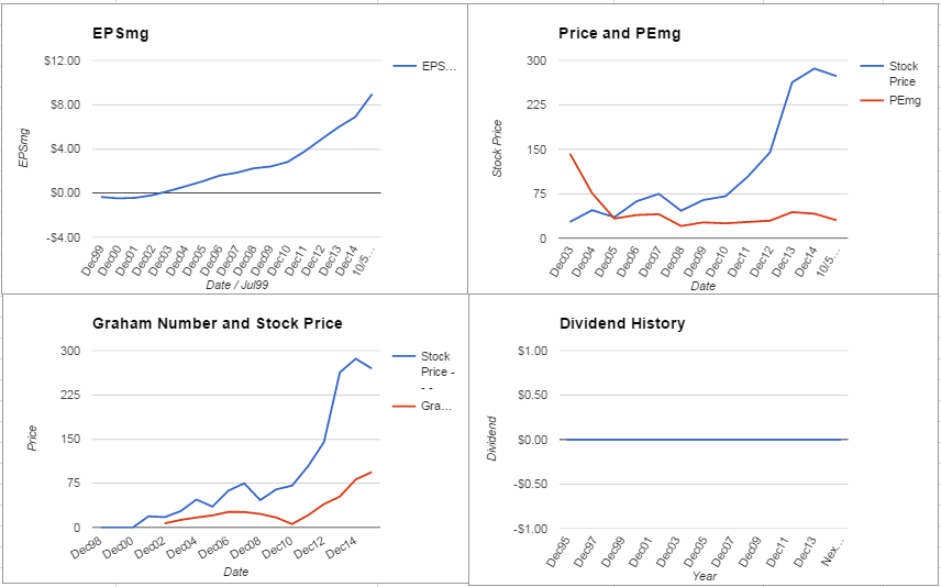 Alliance Data Systems Corporation Analysis – October 2015 Update $ADS