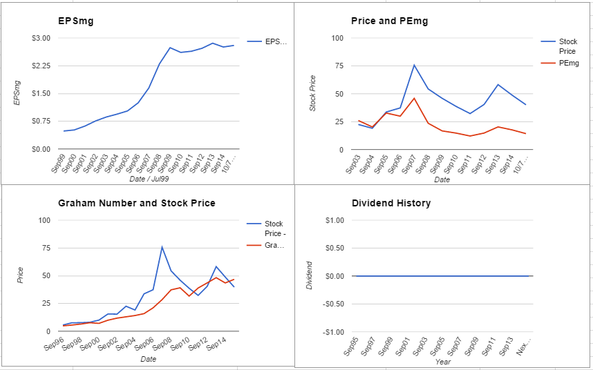 Jacobs Engineering Group Analysis – October 2015 Update $JEC