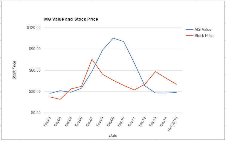 JEC value chart October 2015