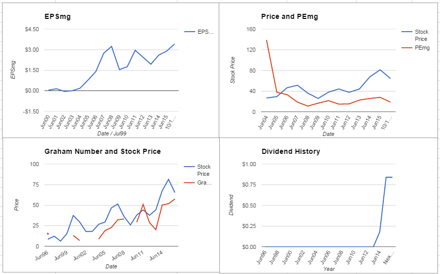 Lam Research Corporation Analysis – October 2015 Update $LRCX