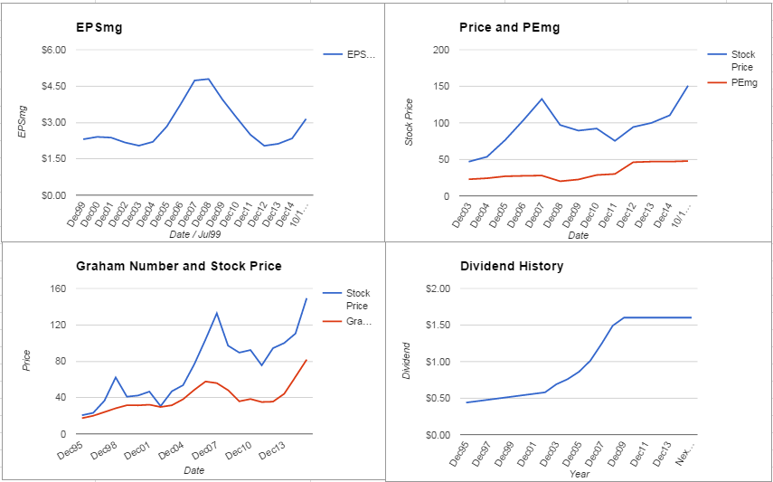 Martin Marietta Materials Inc. Valuation – October 2015 Update $MLM