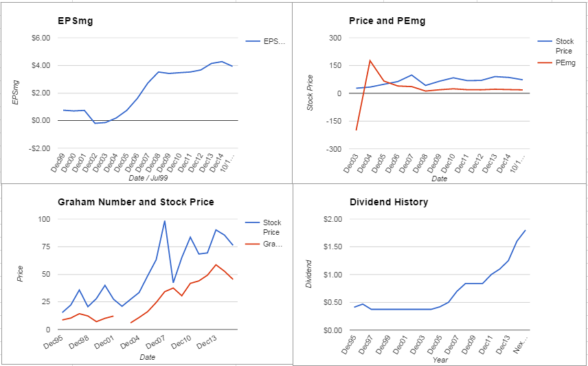Schlumberger Limited Valuation – October 2015 Update $SLB