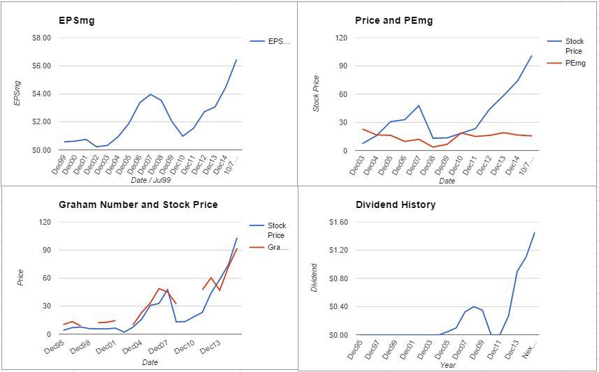 Tesoro Corporation Analysis – October 2015 Update $TSO