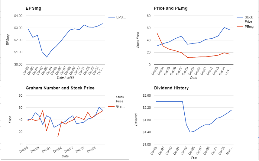 American Electric Power Co Valuation – November 2015 Update $AEP