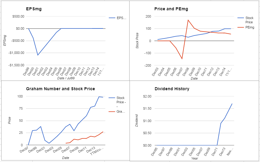 American Tower Corp Valuation – November 2015 Update $AMT