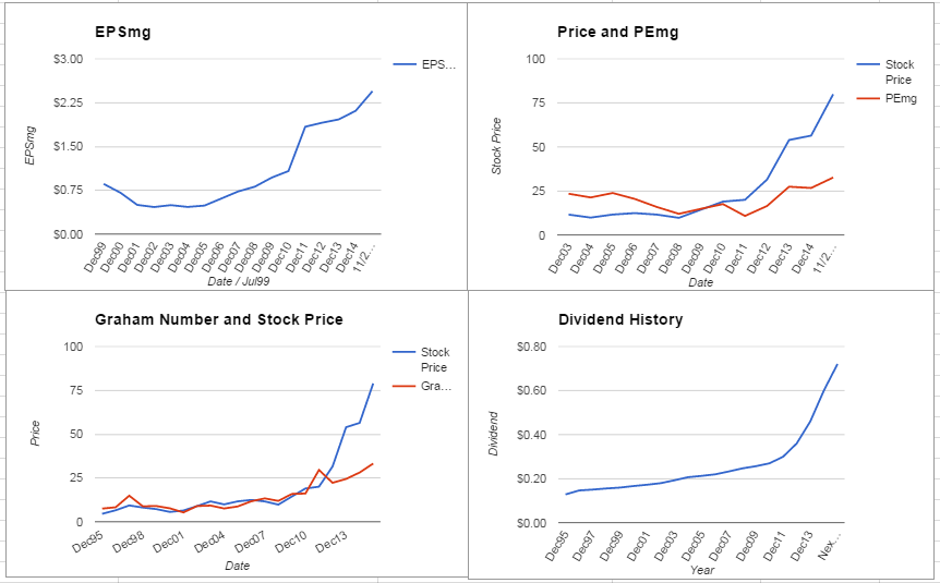 A.O. Smith Corp Valuation – November 2015 Update $AOS