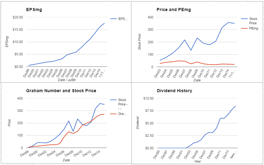 BlackRock Inc. Valuation – November 2015 Update $BLK