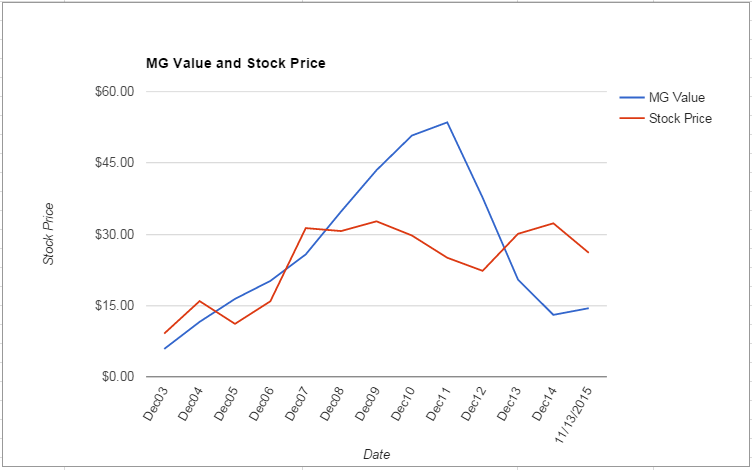 FLIR value Chart November 2015
