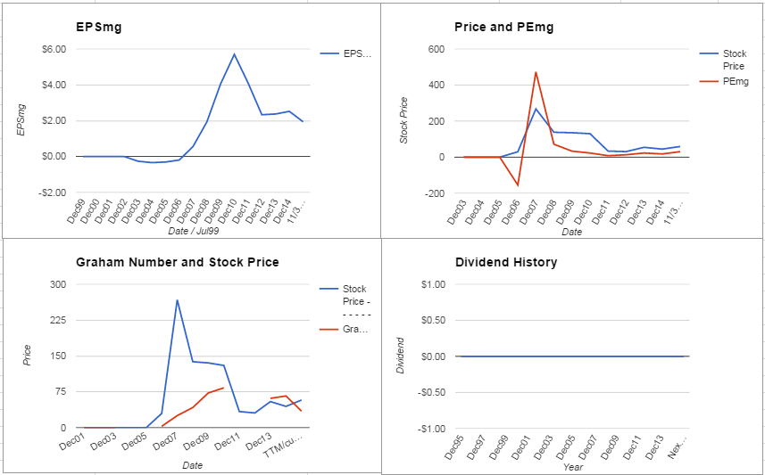 First Solar Inc. Valuation – November 2015 Update $FSLR