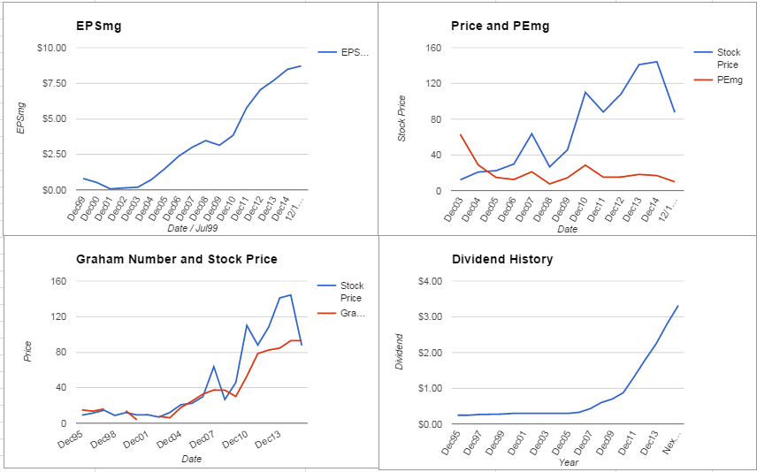 Cummins Inc Valuation – December 2015 Update $CMI