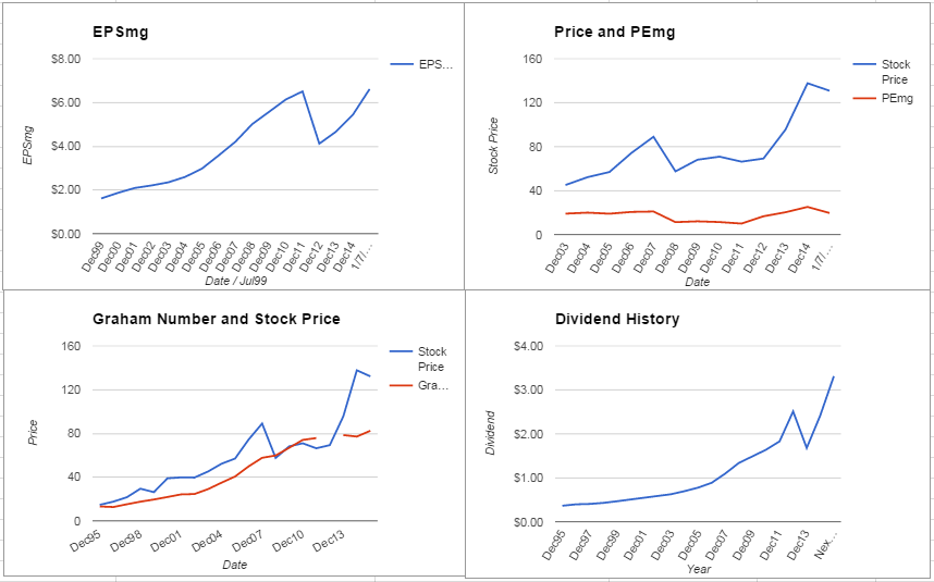 General Dynamics Corporation Valuation – January 2016 Update $GD