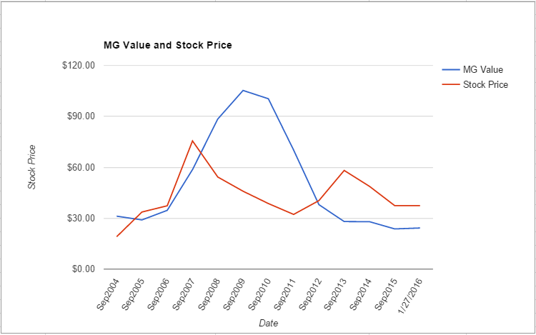 JEC value chart January 2016