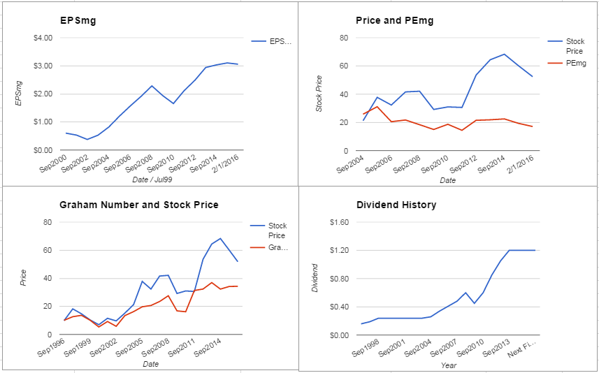 MTS Systems Corp Valuation – February 2016 Update $MTSC