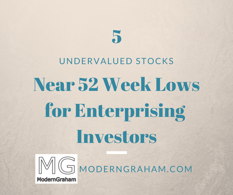5 Undervalued Stocks for Enterprising Value Investors Near Lows – September 2016