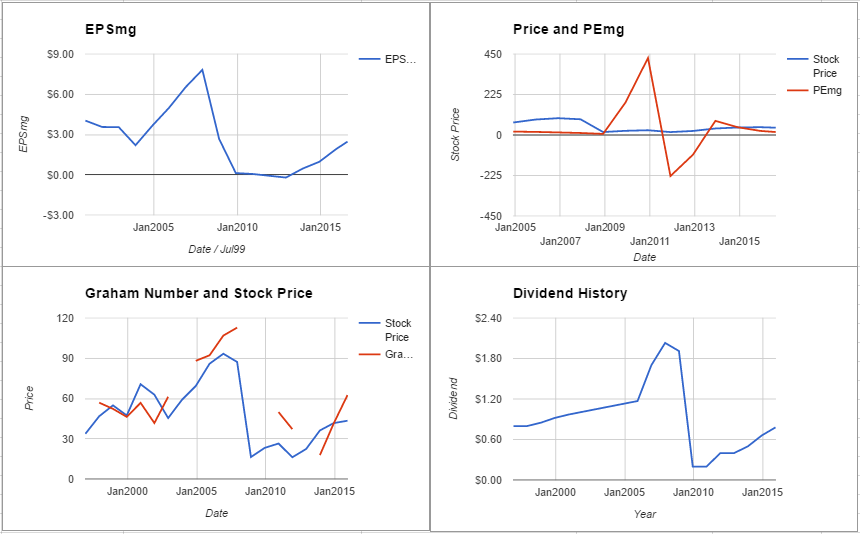 Hartford Financial Services Group Inc Valuation – August 2016 $HIG