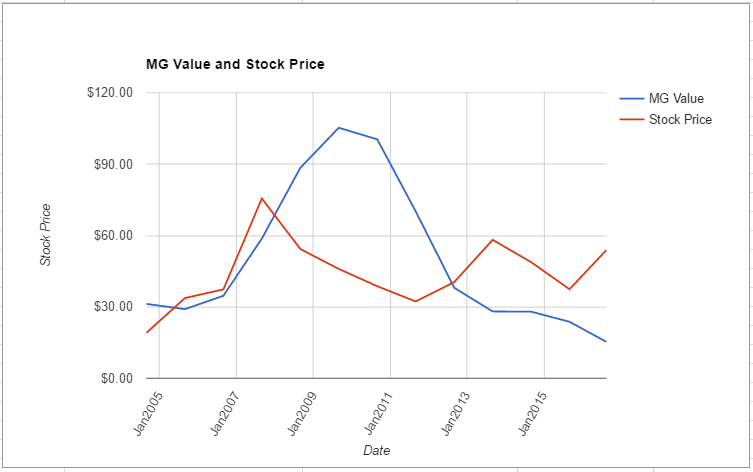 JEC value chart August 2016