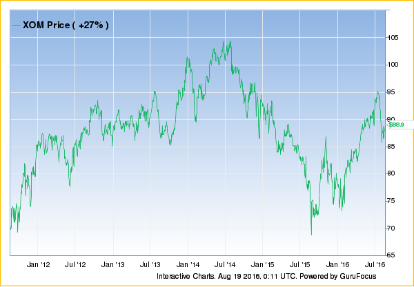 chart (72)