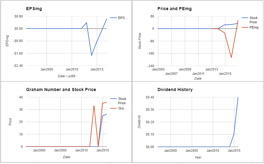 Citizens Financial Group Inc Valuation – Initial Coverage $CFG