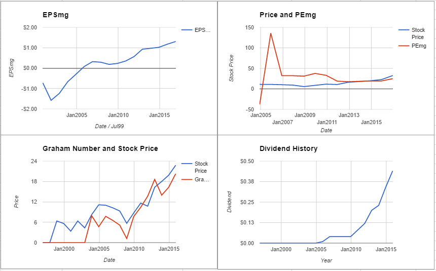 Cardinal Financial Corp Valuation – Initial Coverage $CFNL