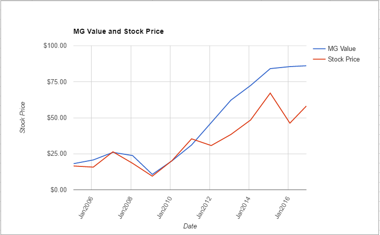 kmx-value-chart-november-2016