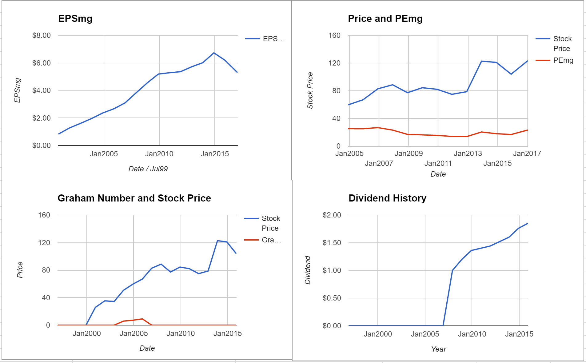 Dun & Bradstreet Corp Valuation – January 2017 $DNB