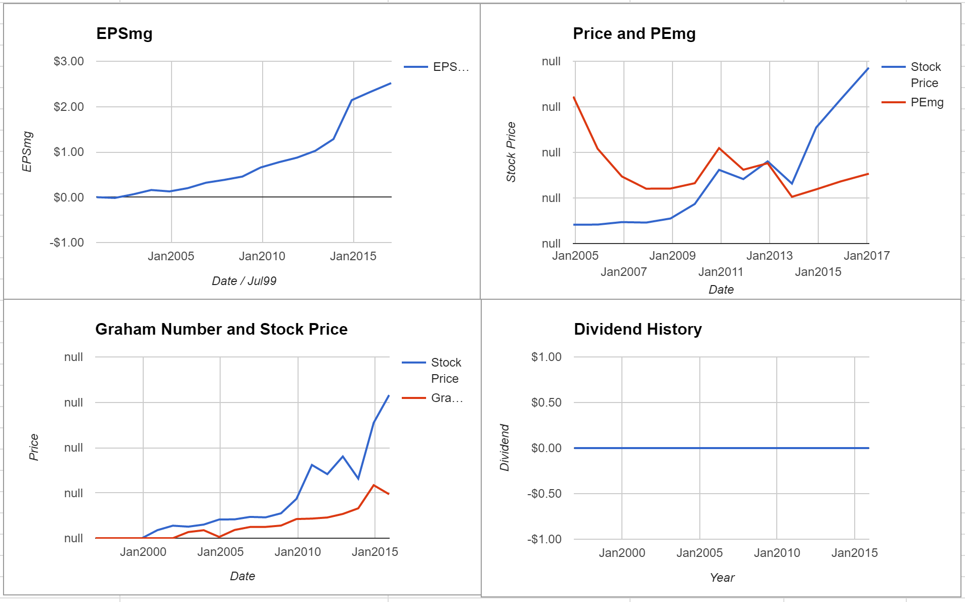 Edwards Lifesciences Corp Valuation – January 2017 $EW