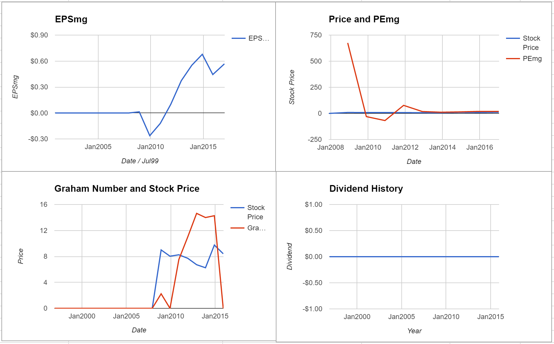 Iridium Communications Inc Valuation – Initial Coverage $IRDM
