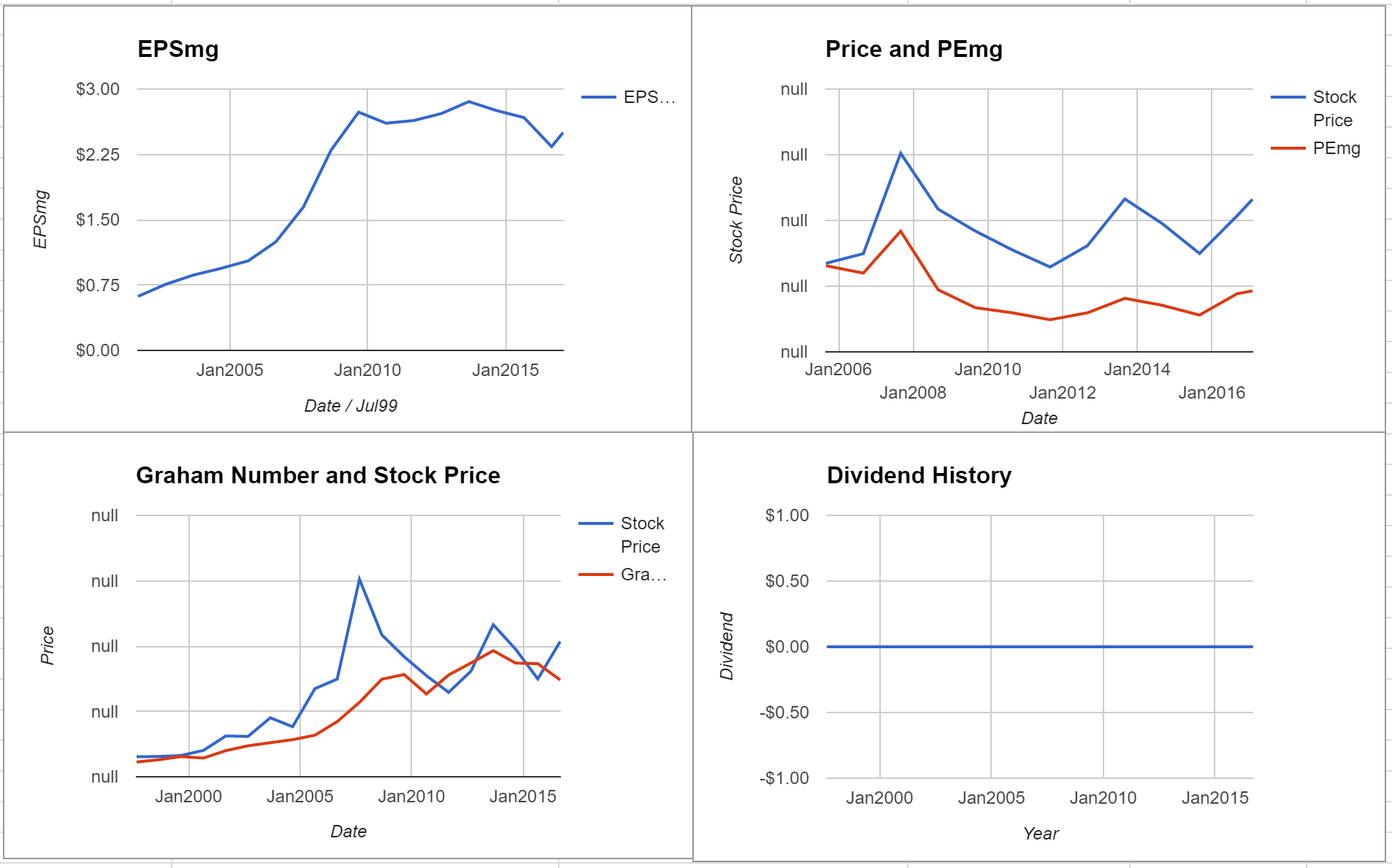 Jacobs Engineering Group Inc Valuation – January 2017 $JEC