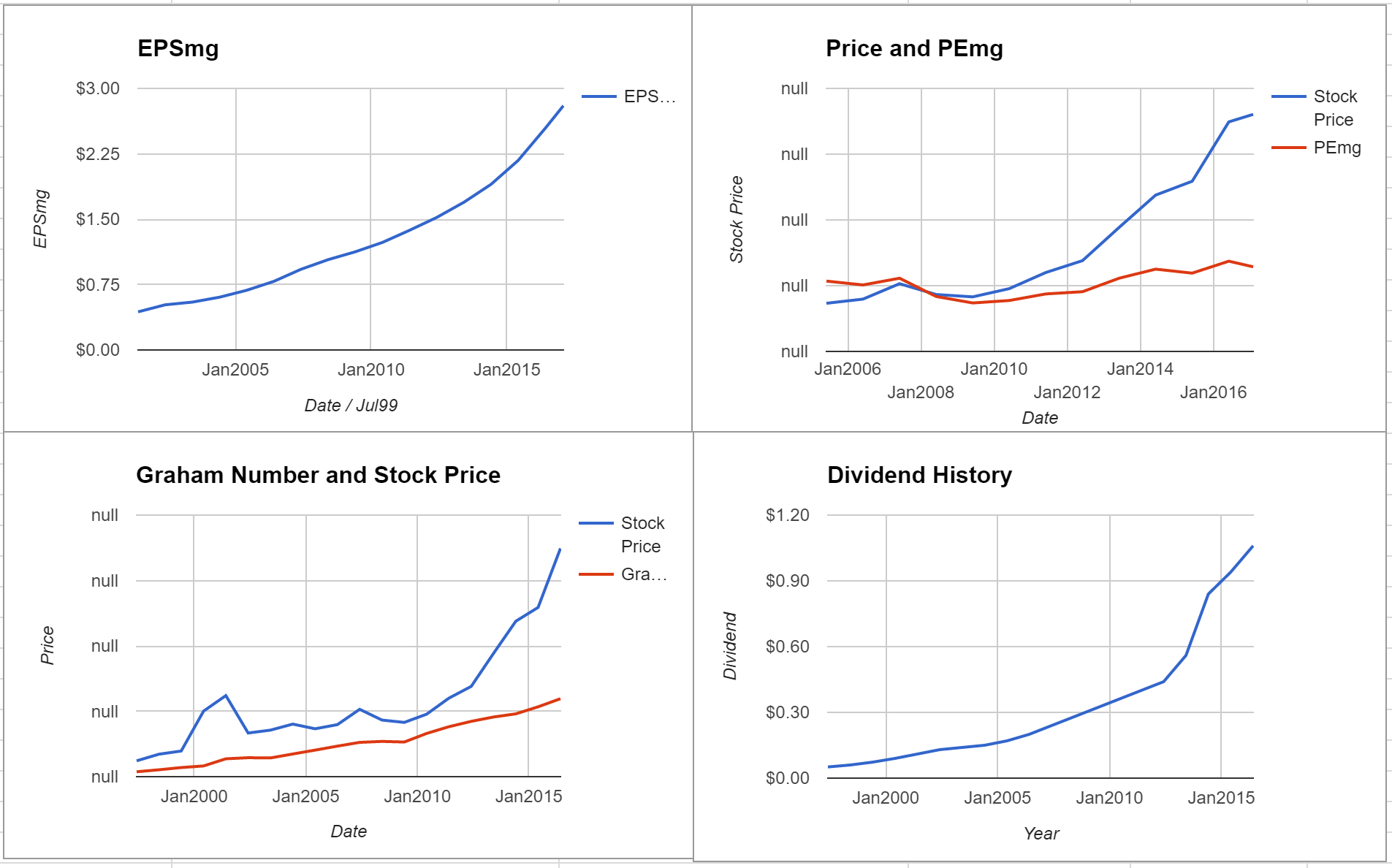 Jack Henry & Associates Inc Valuation – Initial Coverage $JKHY