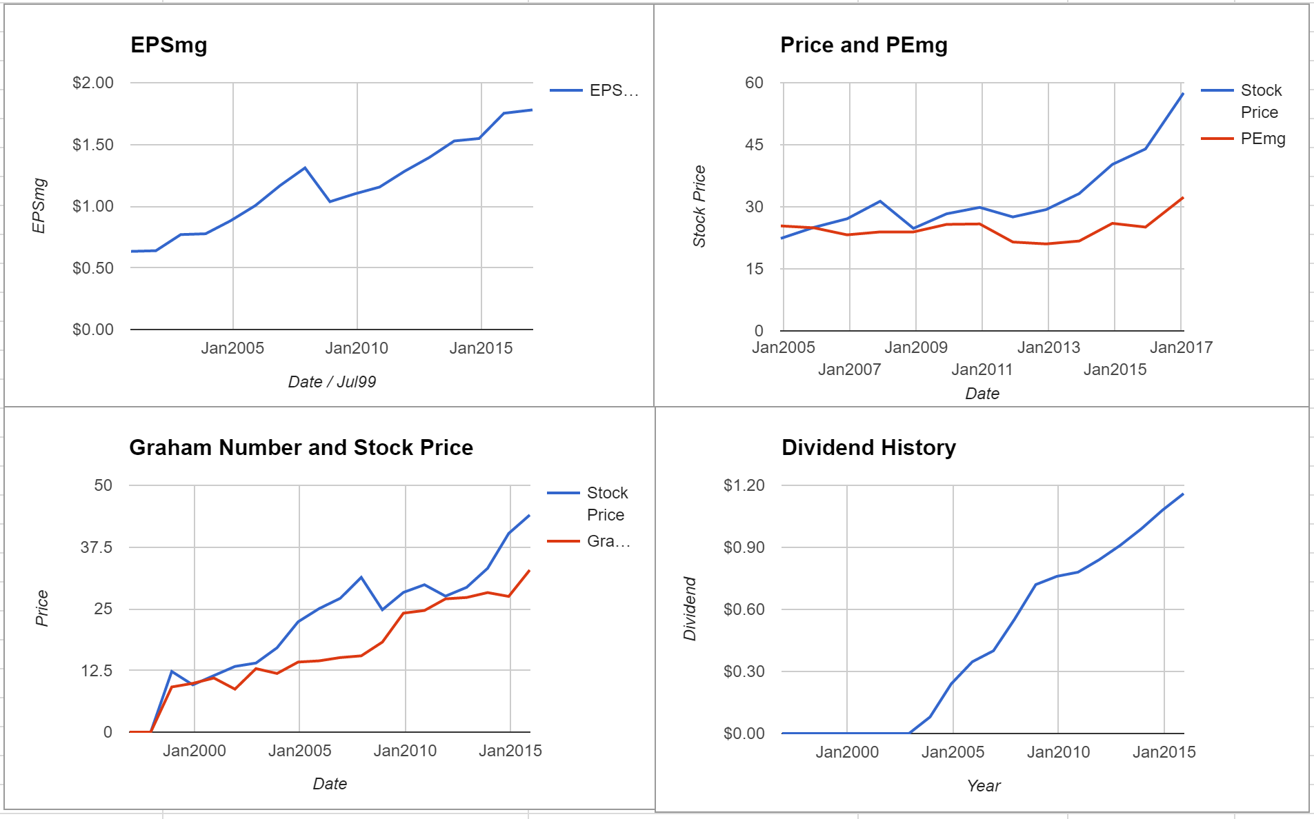 Republic Services Inc Valuation – January 2017 $RSG