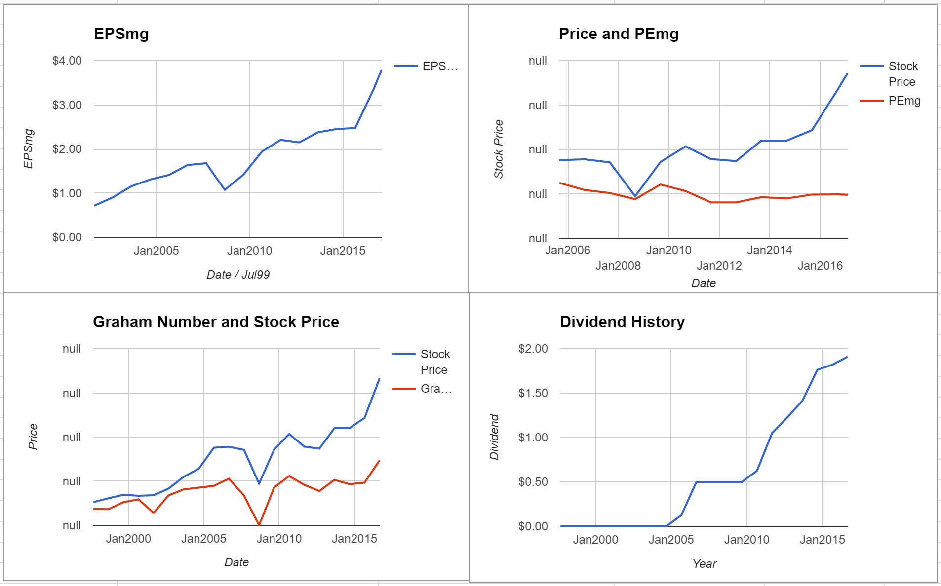 Scotts Miracle-Gro Inc Valuation – Initial Coverage $SMG