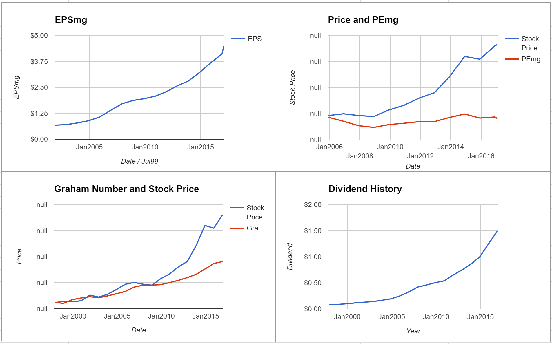 Canadian National Railway Co Valuation – Initial Valuation $TSE:CNR