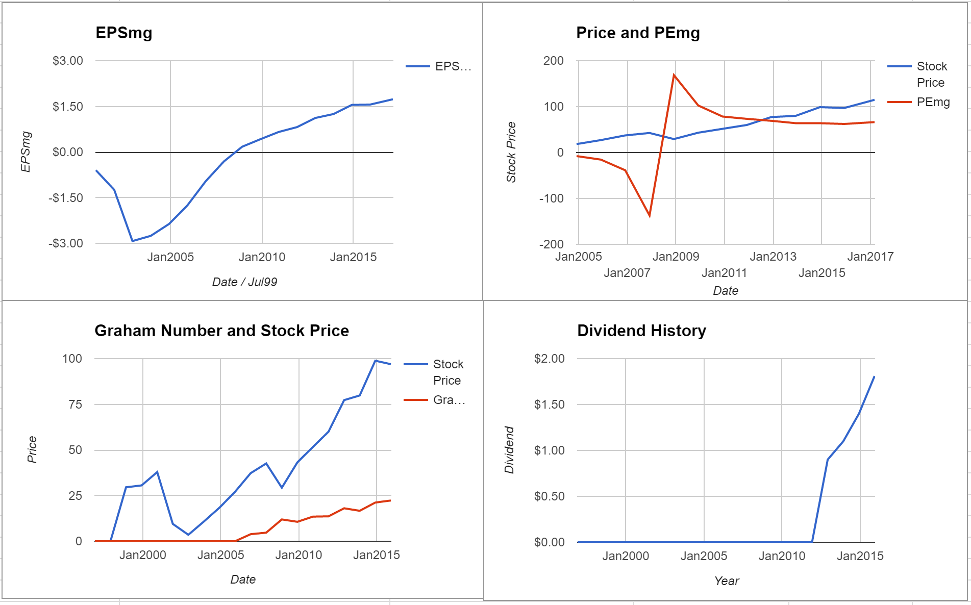 American Tower Corp Valuation – February 2017 $AMT