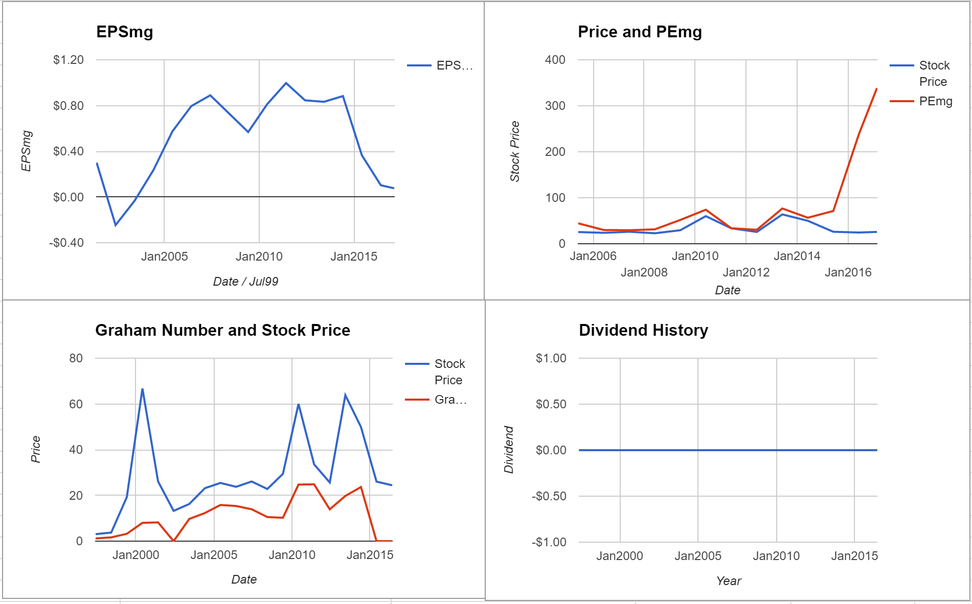 Cree Inc Valuation – Initial Coverage $CREE