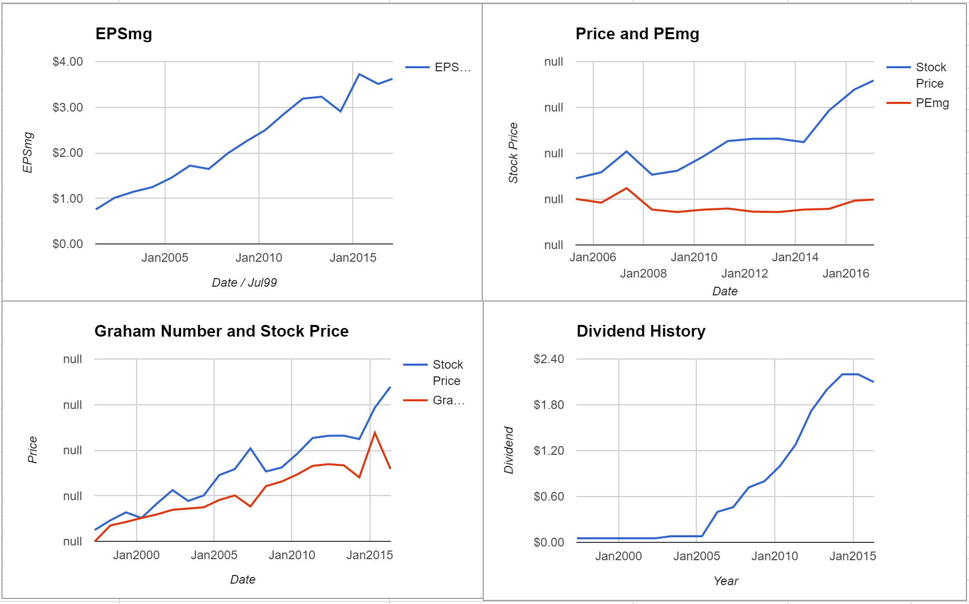 Darden Restaurants Inc Valuation – February 2017 $DRI