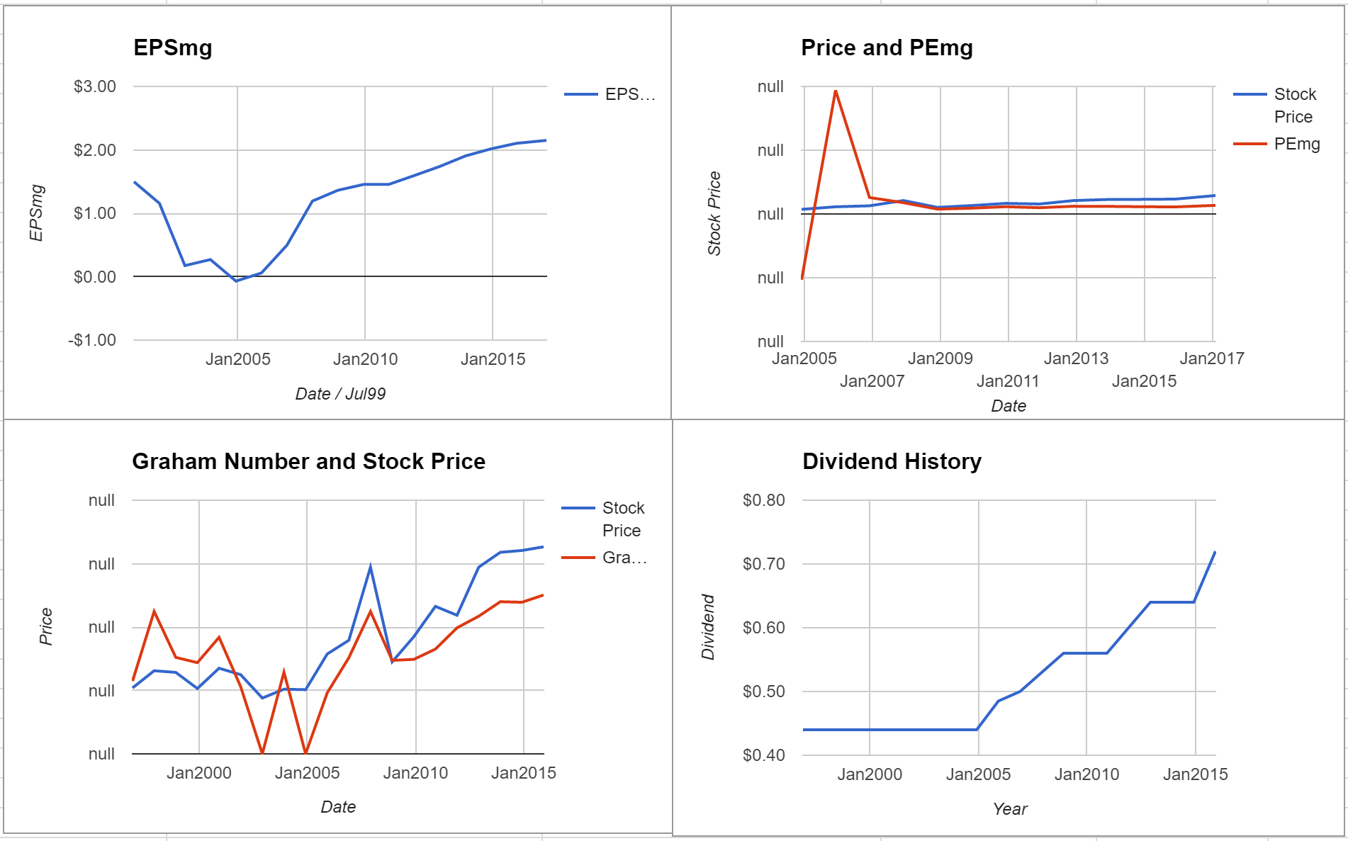 Kaman Corporation Valuation – Initial Coverage $KAMN