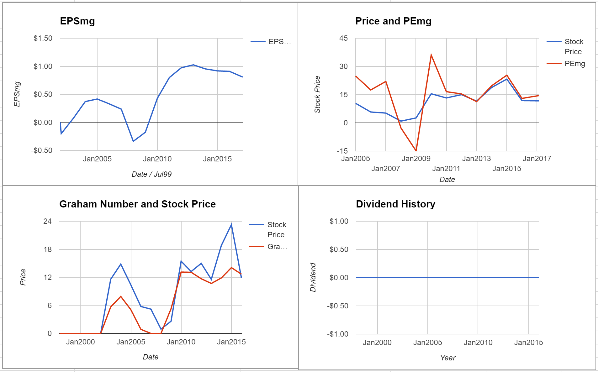 Kirkland’s Inc Valuation – Initial Coverage $KIRK