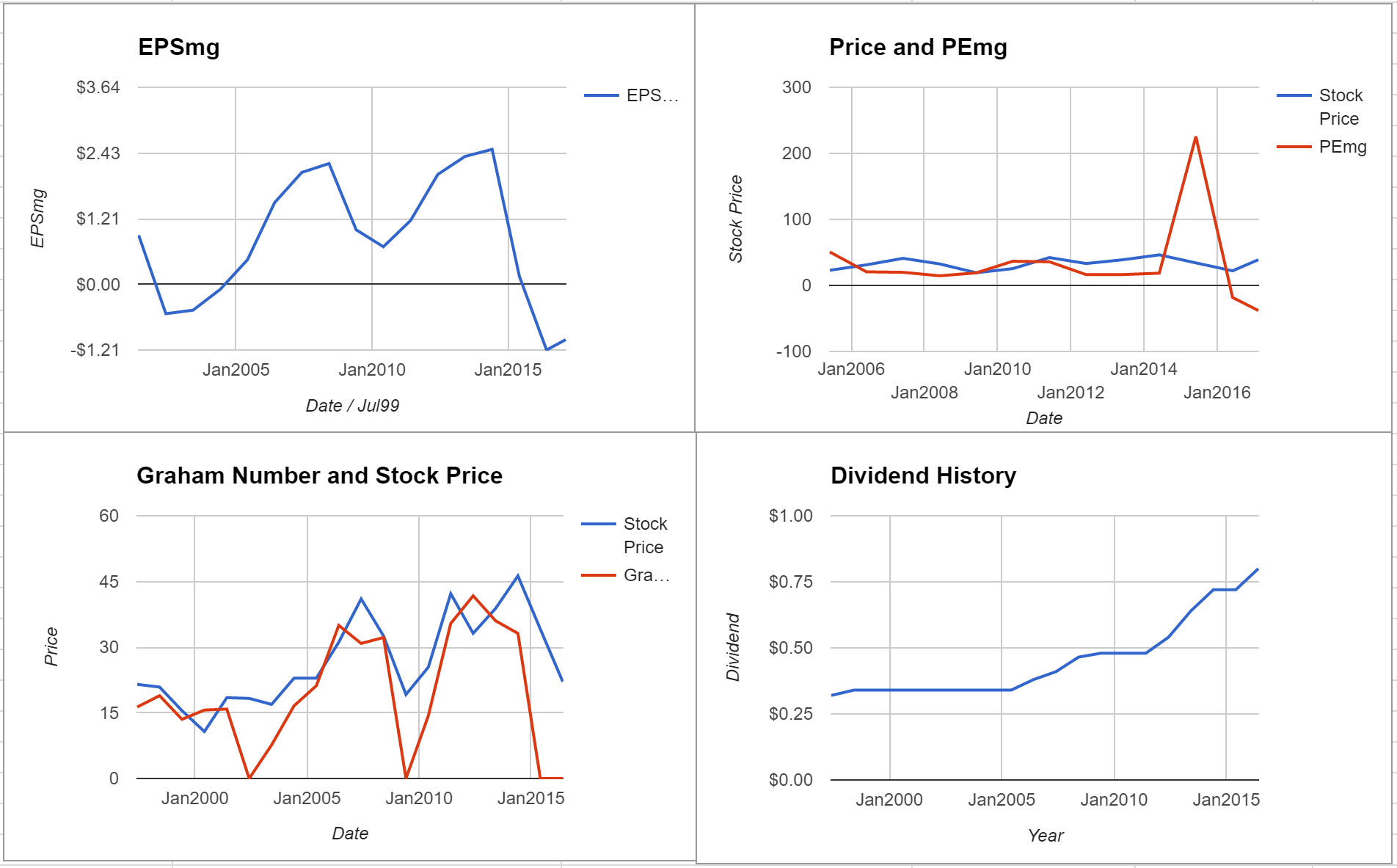 Kennametal Inc Valuation – Initial Coverage $KMT