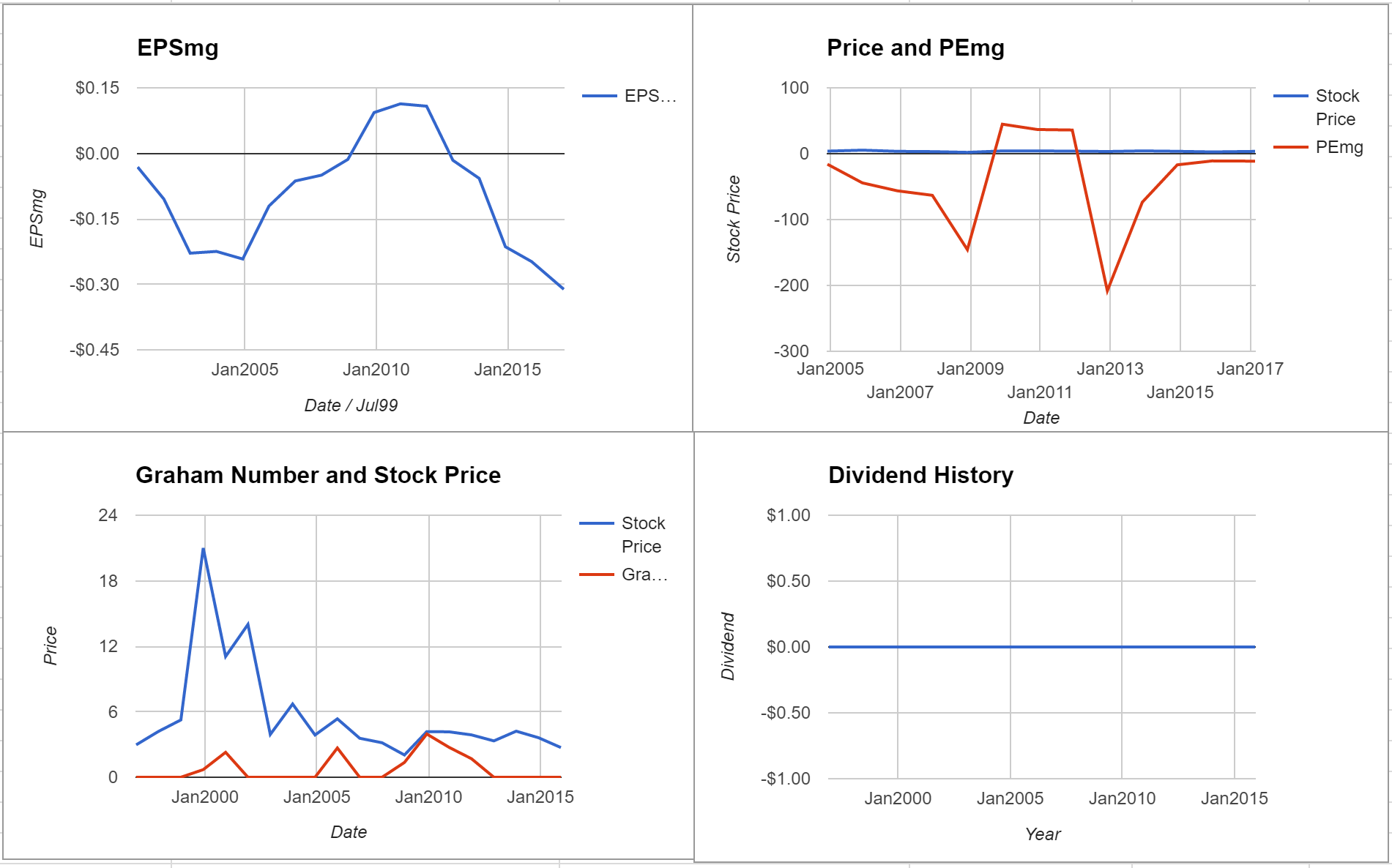 Kopin Corporation Valuation – Initial Coverage $KOPN