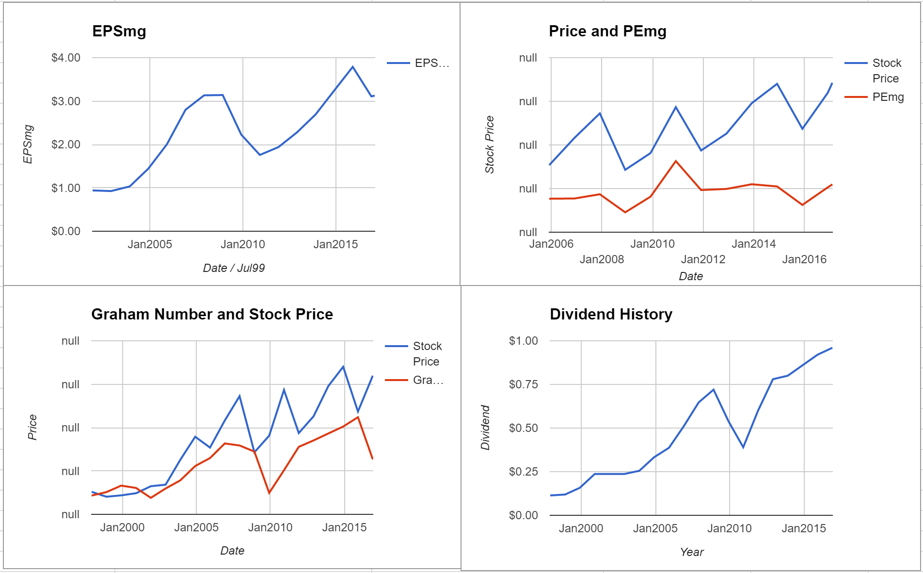 PACCAR Inc Valuation – February 2017 $PCAR